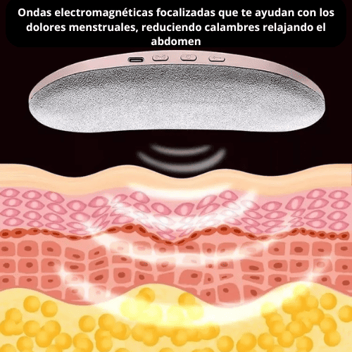 TermaBelt® Cinturon